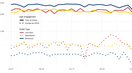 User engagement graph